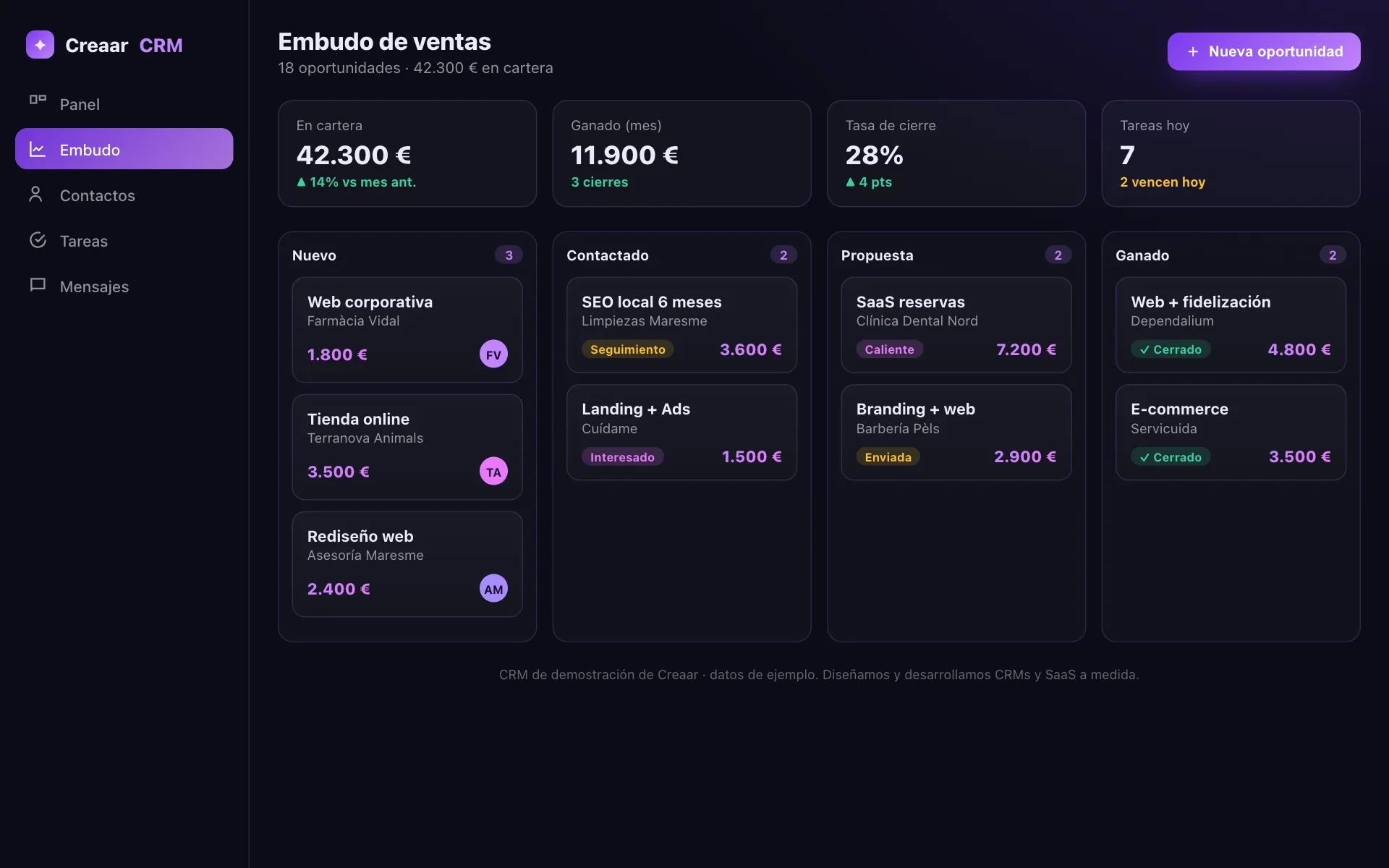 Vista previa de la demo: CRM · Embudo de ventas